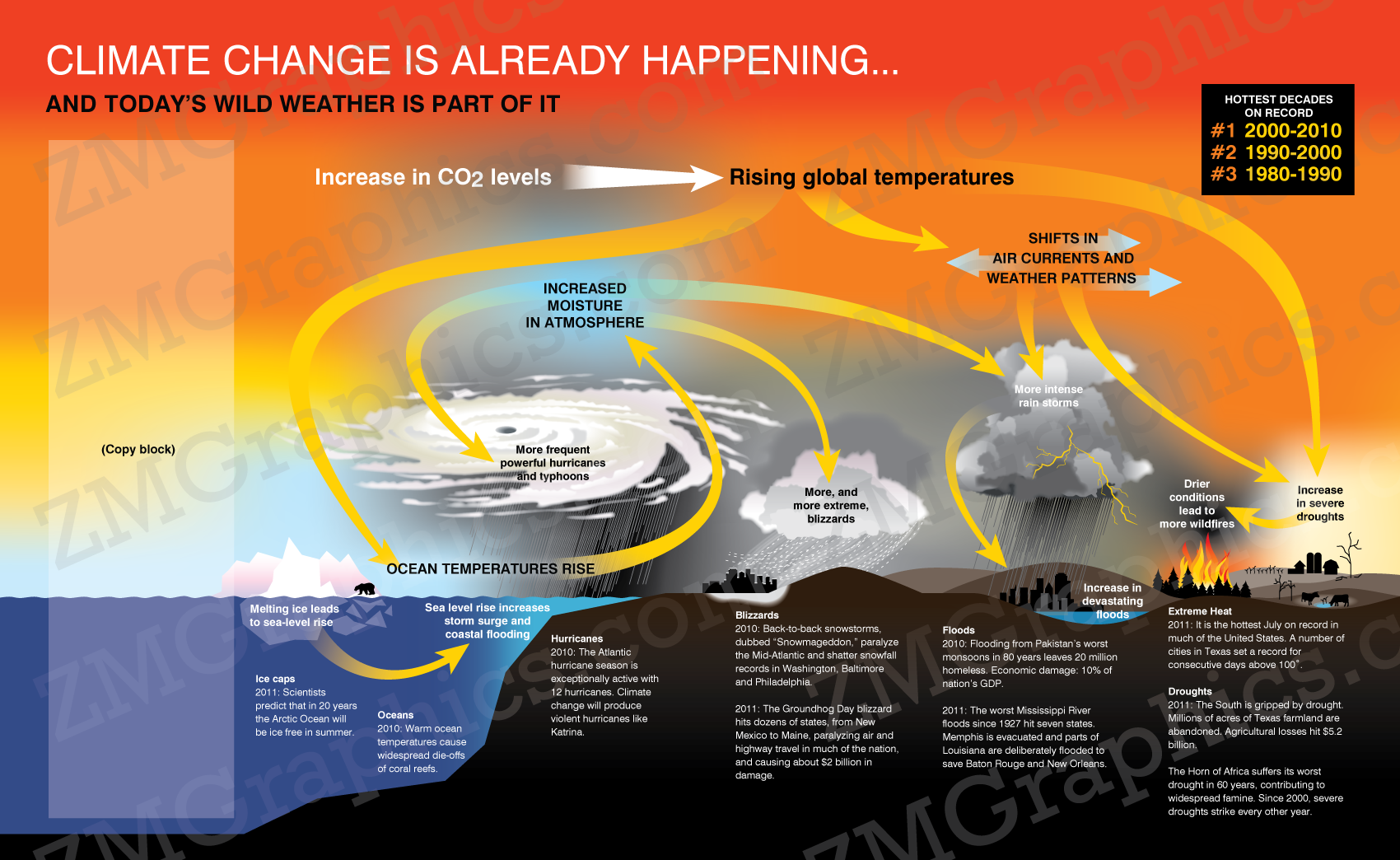 Carol Zuber-Mallison•ZM Graphics: infographics, maps, GIS