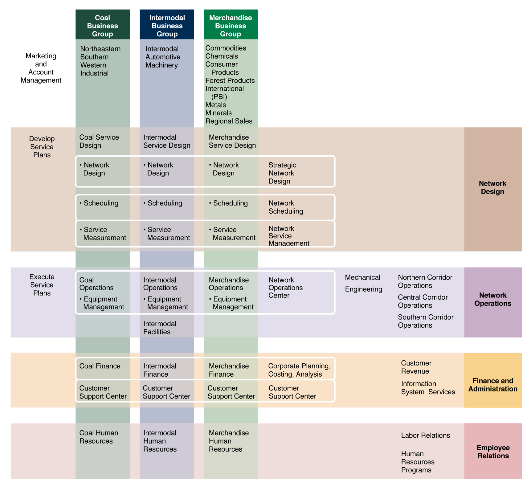 Process diagrams by Carol Zuber-Mallison•ZM Graphics